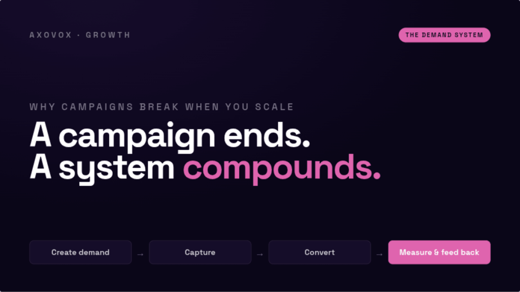 demand system featured