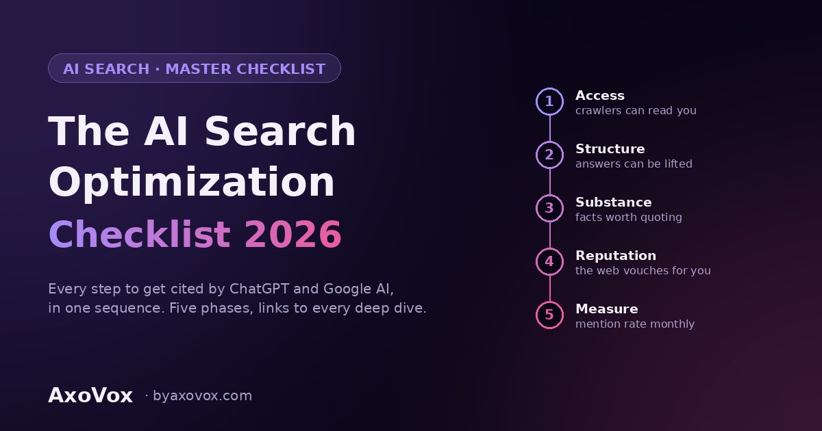 AI search optimization checklist 2026 — five phases from crawler access to measuring AI mentions.