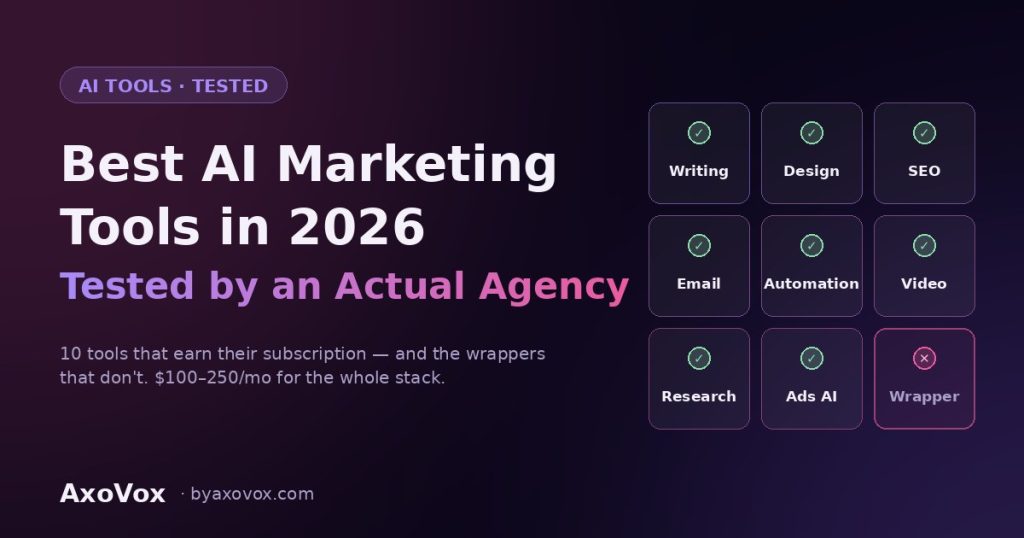 Best AI marketing tools 2026 — grid of tool categories tested by an agency, with one rejected wrapper tool