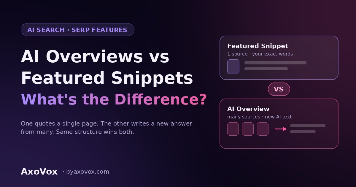AI Overviews vs featured snippets comparison — one snippet quoting a single source versus an AI Overview built from multiple sources