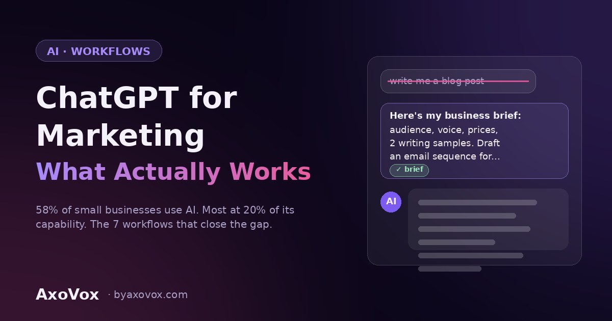 How to use ChatGPT for marketing — chat mockup comparing a lazy prompt to a briefed prompt with full AI response