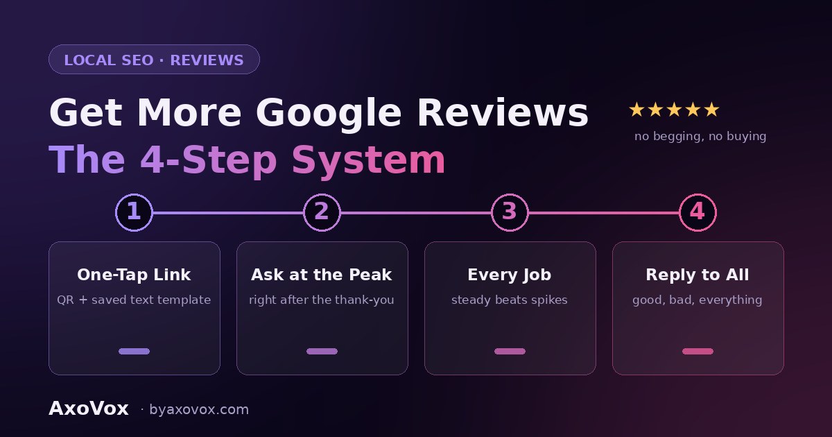 Infographic showing how Google reviews impact local SEO rankings and customer trust