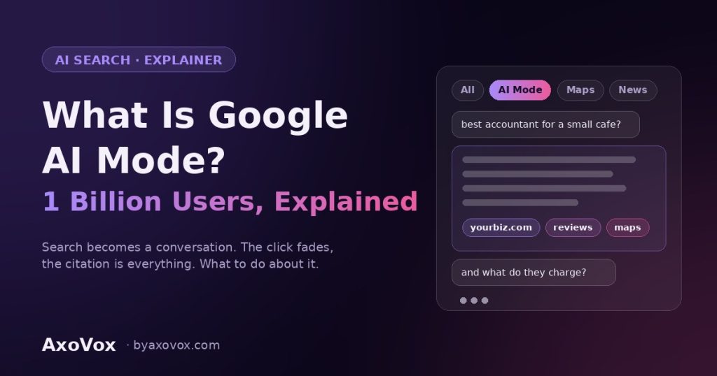 What is Google AI Mode — conversational search interface with AI Mode tab, question, AI answer, and business citation chips