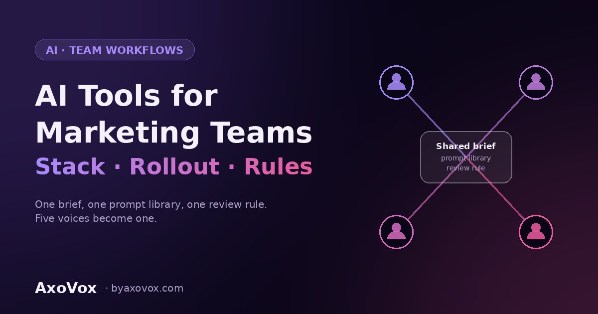 AI tools for marketing teams — four team members connected to a shared hub of brief, prompt library, and review rule
