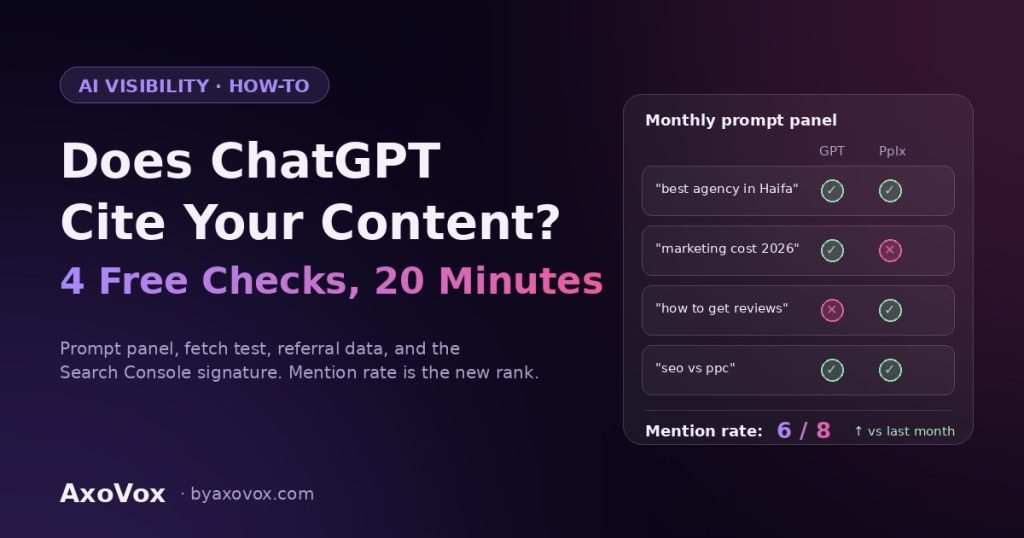 How to check if ChatGPT cites your content — monthly prompt panel tracking AI mentions across ChatGPT and Perplexity with a mention rate score