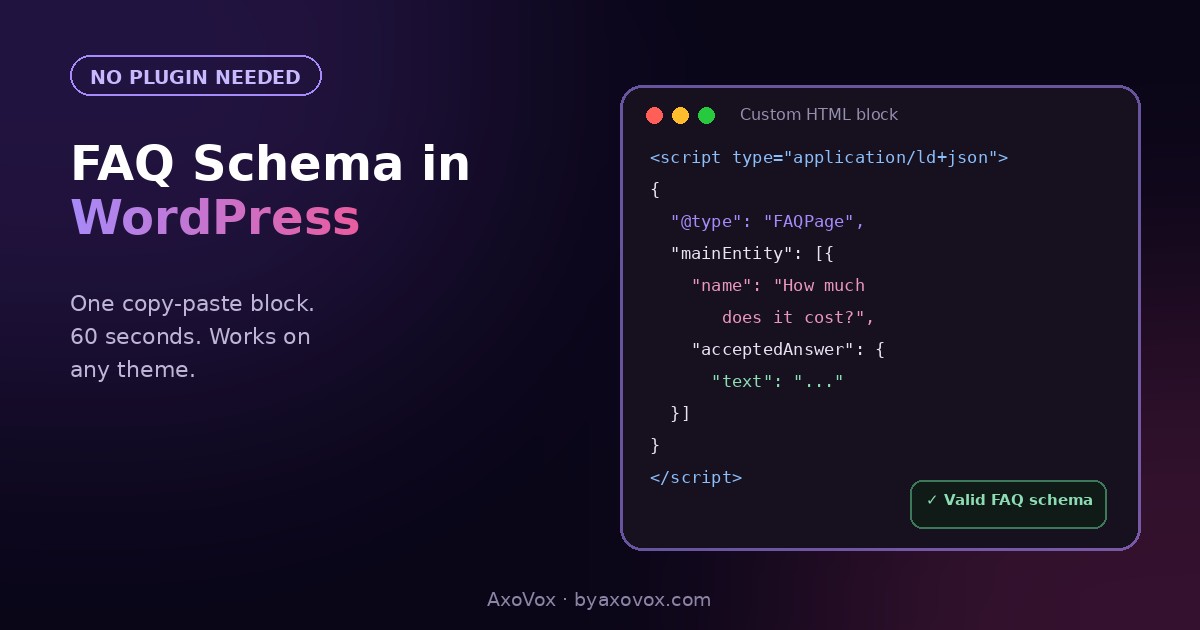 Code editor mockup showing an FAQPage JSON-LD schema block pasted into a WordPress Custom HTML block with a valid badge