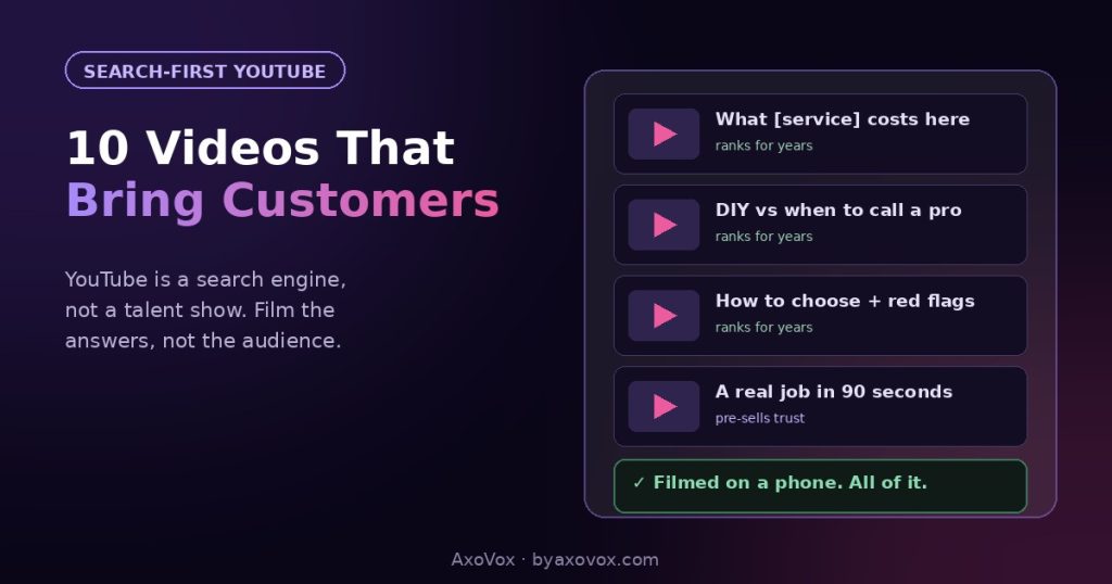 Video list mockup showing small business YouTube ideas: service costs, DIY vs pro, how to choose, a real job in 90 seconds, all filmed on a phone