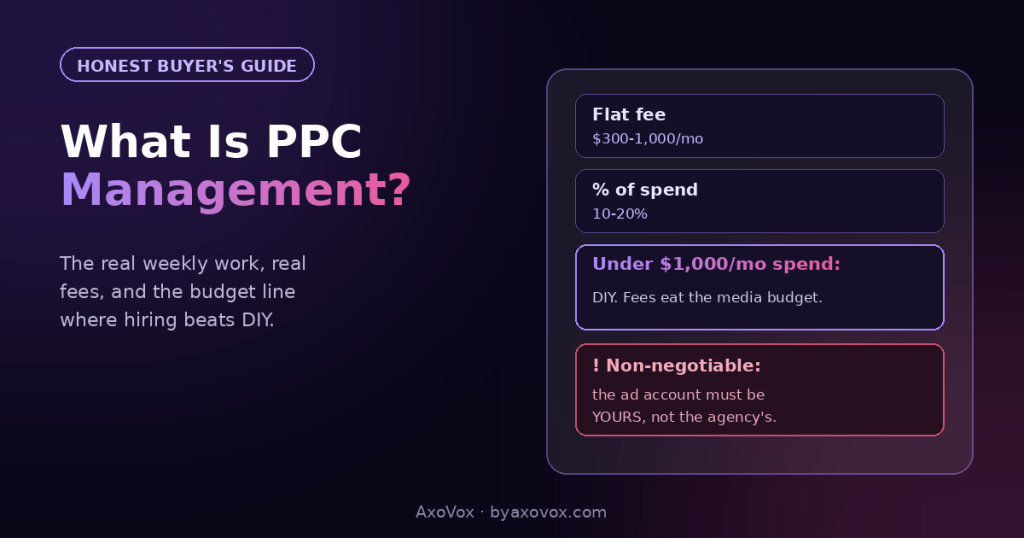 PPC management fee card showing flat fee and percent of spend ranges, the under $1,000 DIY rule, and the account ownership warning