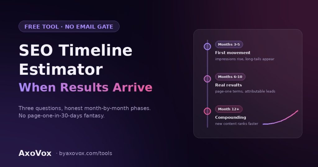 SEO timeline estimator — three-phase timeline showing first movement, real results, and compounding with month ranges