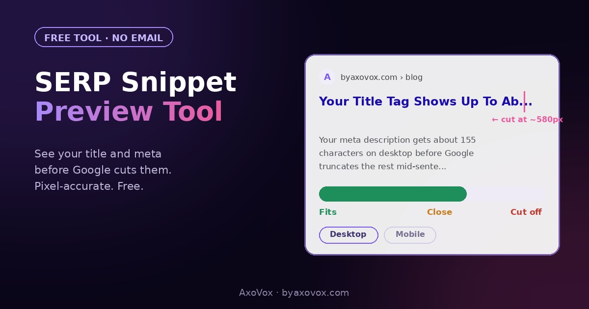 SERP preview mockup showing a title tag truncated at 580 pixels with fits/close/cut-off meter