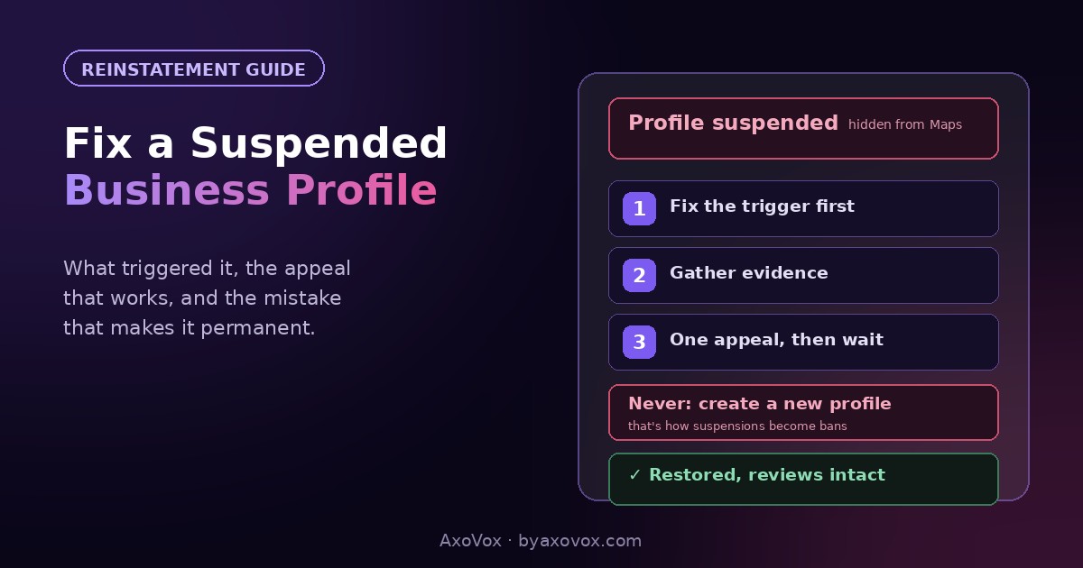 Suspended profile card with three reinstatement steps, a warning never to create a new profile, and a restored result with reviews intact