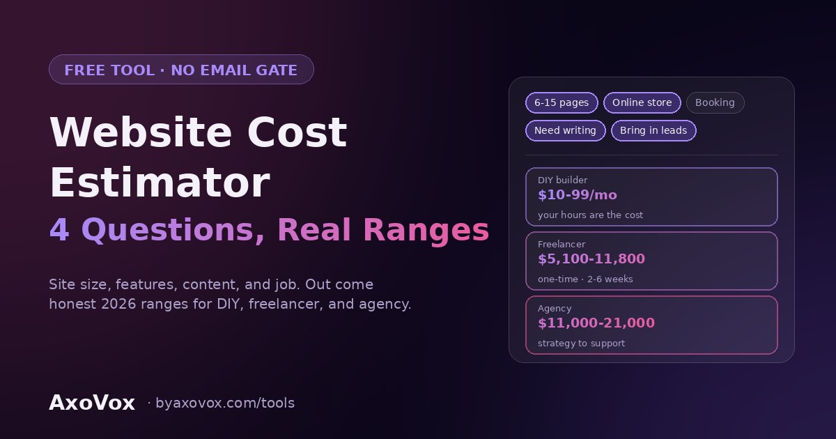Website cost estimator 2026 — four-question tool showing price ranges for DIY, freelancer, and agency builds