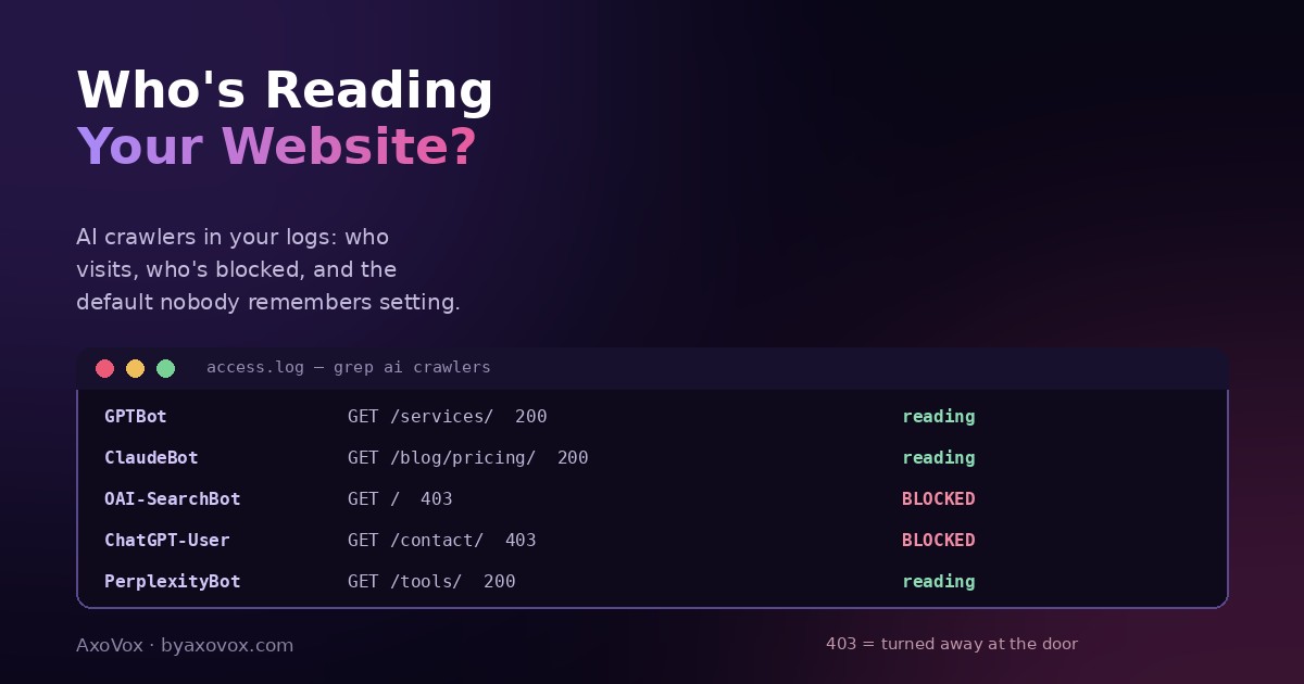 Server access log showing AI crawlers: GPTBot, ClaudeBot and PerplexityBot reading pages while OAI-SearchBot and ChatGPT-User are blocked with 403 responses