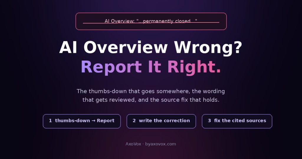 Crossed-out wrong AI Overview snippet above the three steps: thumbs-down report, write the correction, fix the cited sources