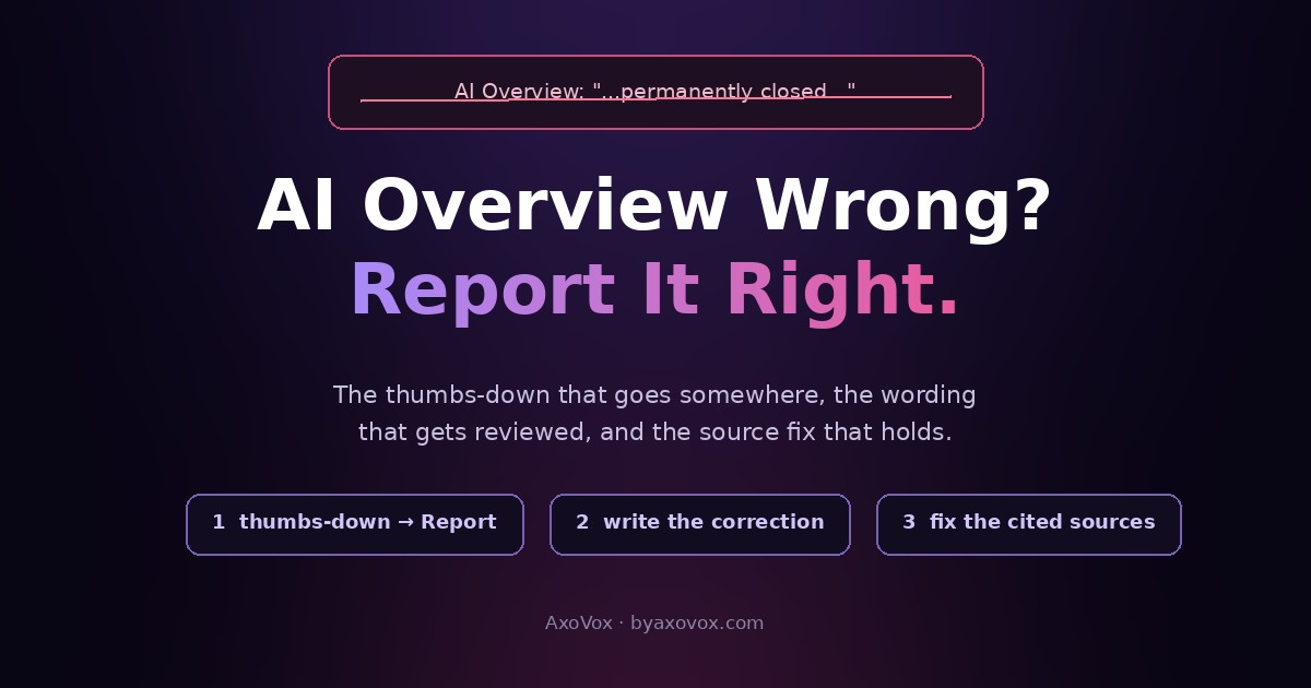 Crossed-out wrong AI Overview snippet above the three steps: thumbs-down report, write the correction, fix the cited sources