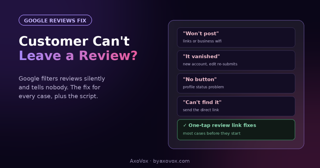 Four review failure cases with fixes: won't post, vanished, no button, can't find it, solved by a one-tap review link