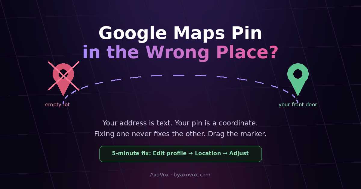 Crossed-out red map pin on an empty lot with a dashed path to a green pin on the correct front door