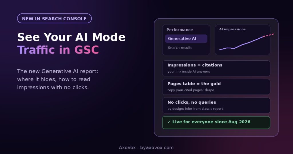 Search Console mockup with the new Generative AI view selected, a rising AI impressions chart with dotted preliminary data, and three reading rules