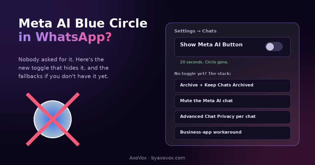 Crossed-out Meta AI blue circle next to the WhatsApp Show Meta AI Button toggle switched off, with the fallback steps listed