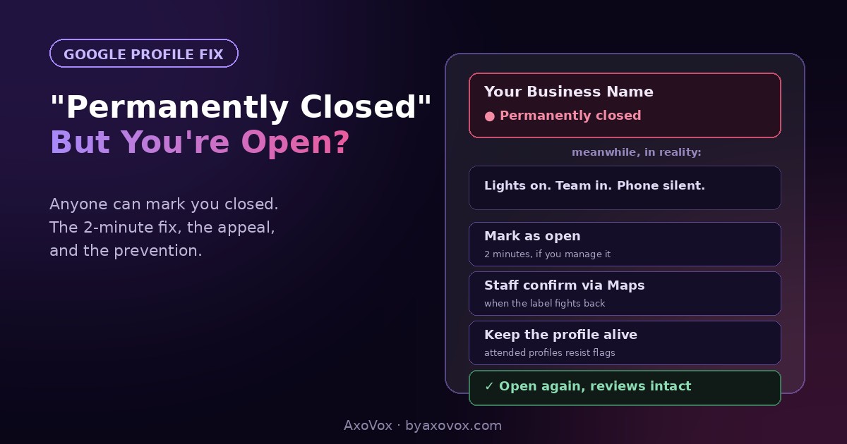 Business profile marked permanently closed while the business is open, with three fixes: mark as open, staff confirm via Maps, keep the profile alive