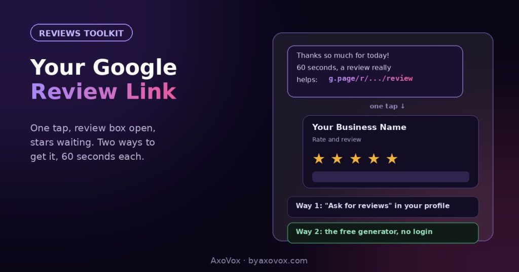 SMS with a one-tap Google review link opening a pre-loaded review box with stars, and two ways to get the link: the profile button or the free generator