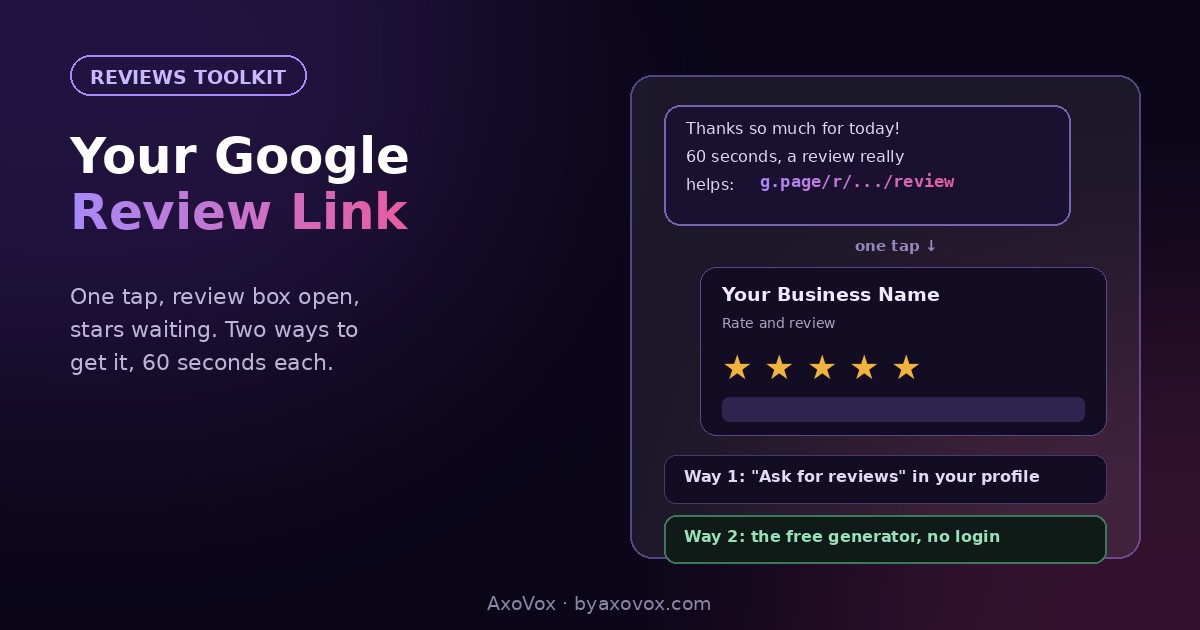 SMS with a one-tap Google review link opening a pre-loaded review box with stars, and two ways to get the link: the profile button or the free generator