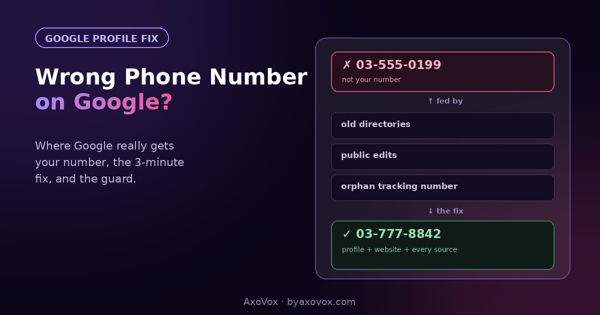 Wrong phone number on Google fed by old directories, public edits and an orphan tracking number, fixed by updating the profile, website and every source