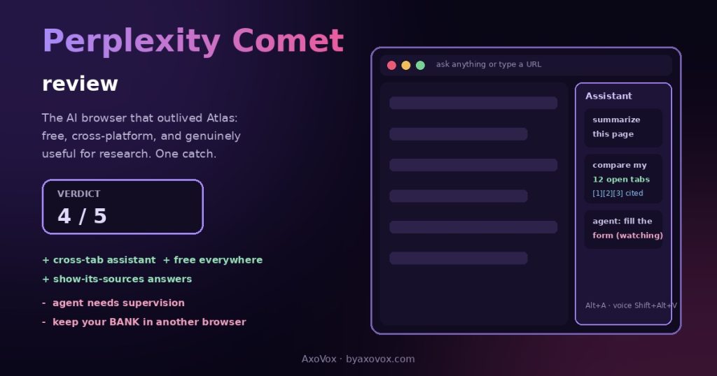 Comet browser mockup with the assistant sidebar summarizing a page, comparing twelve open tabs with citations and running a supervised agent task, beside the 4 out of 5 verdict with pros and cons