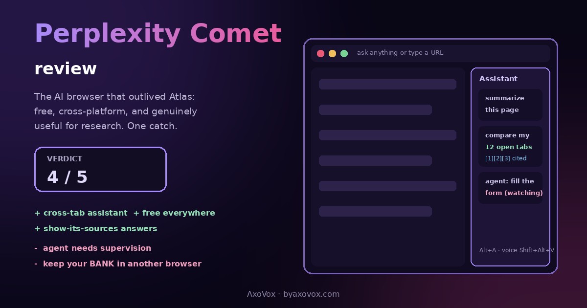 Comet browser mockup with the assistant sidebar summarizing a page, comparing twelve open tabs with citations and running a supervised agent task, beside the 4 out of 5 verdict with pros and cons
