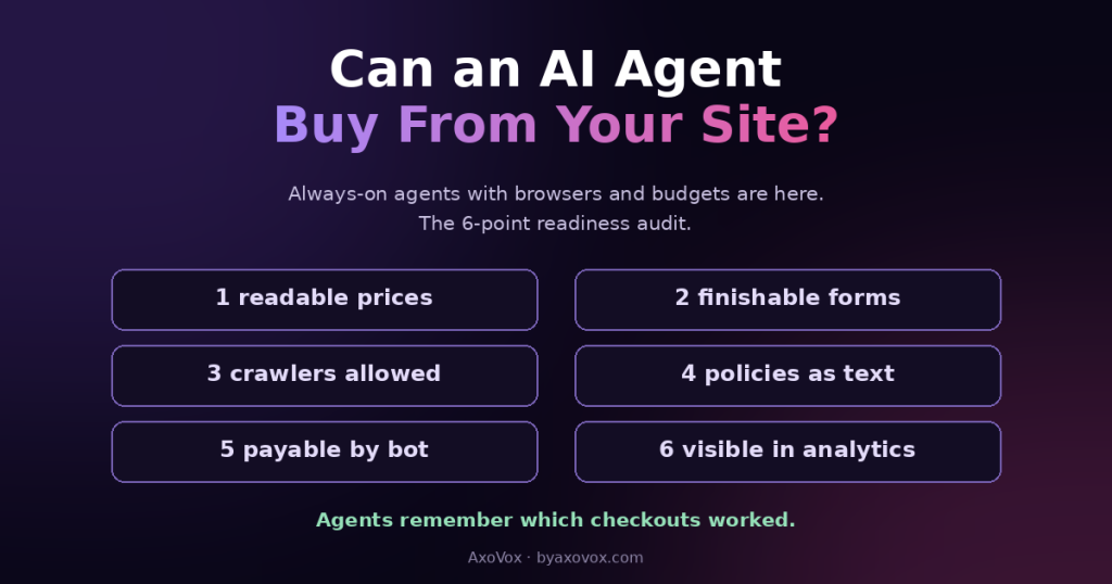 Six agent-readiness checks: readable prices, finishable forms, crawlers allowed, policies as text, payable by bot, visible in analytics, under the warning that agents remember which checkouts worked